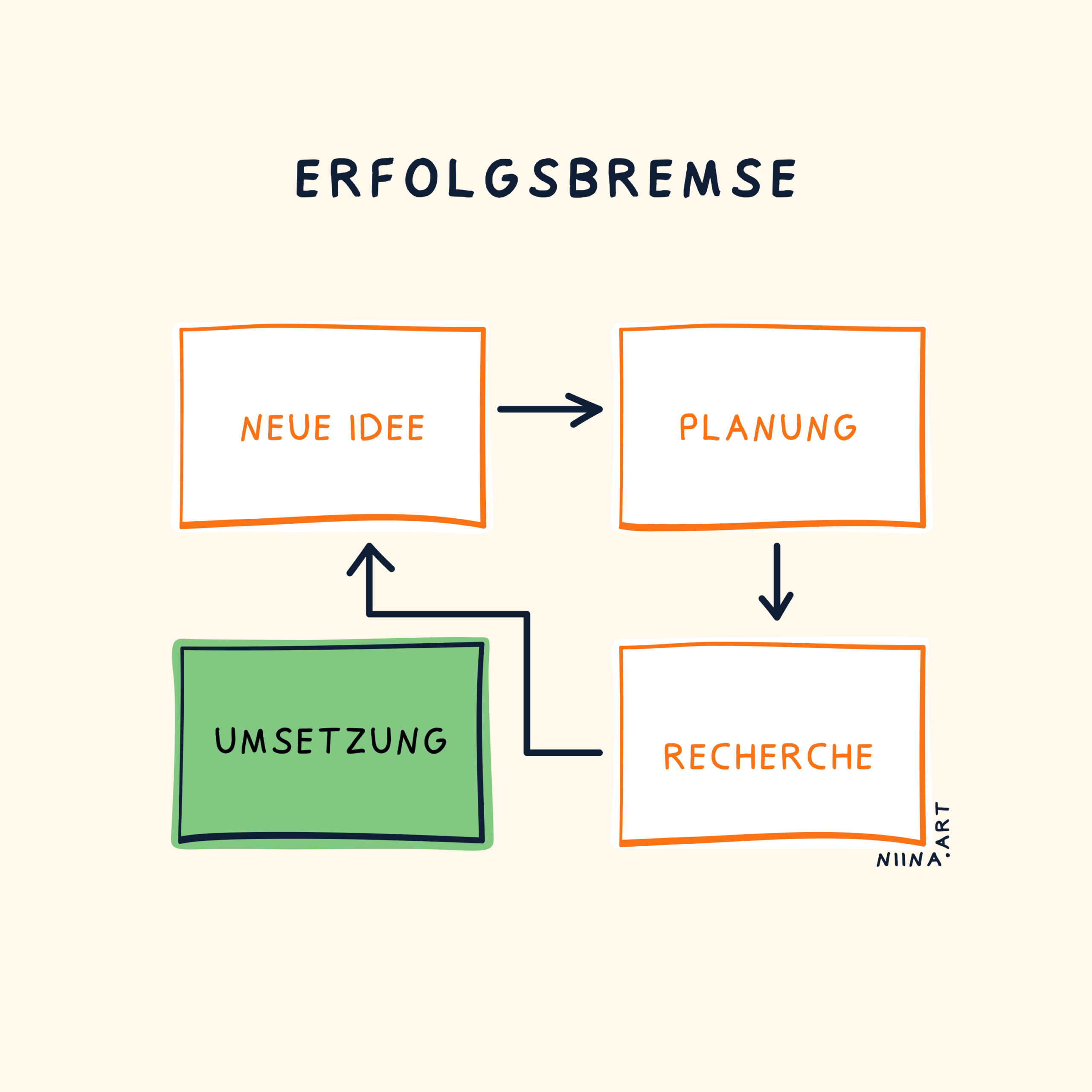 Weniger anfangen, mehr beenden. Weniger anfangen, mehr beenden.