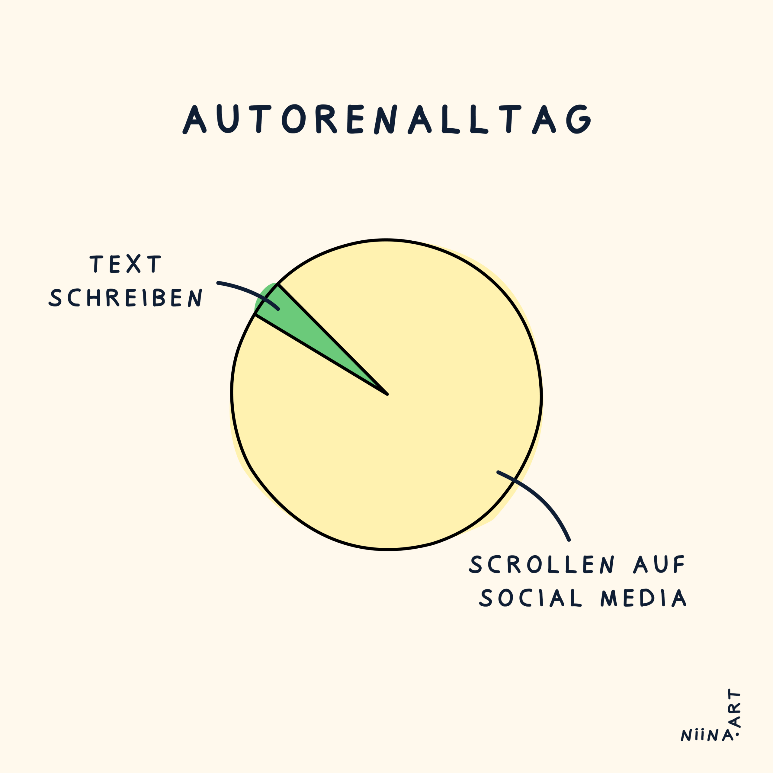 Autorenalltag Autorenalltag