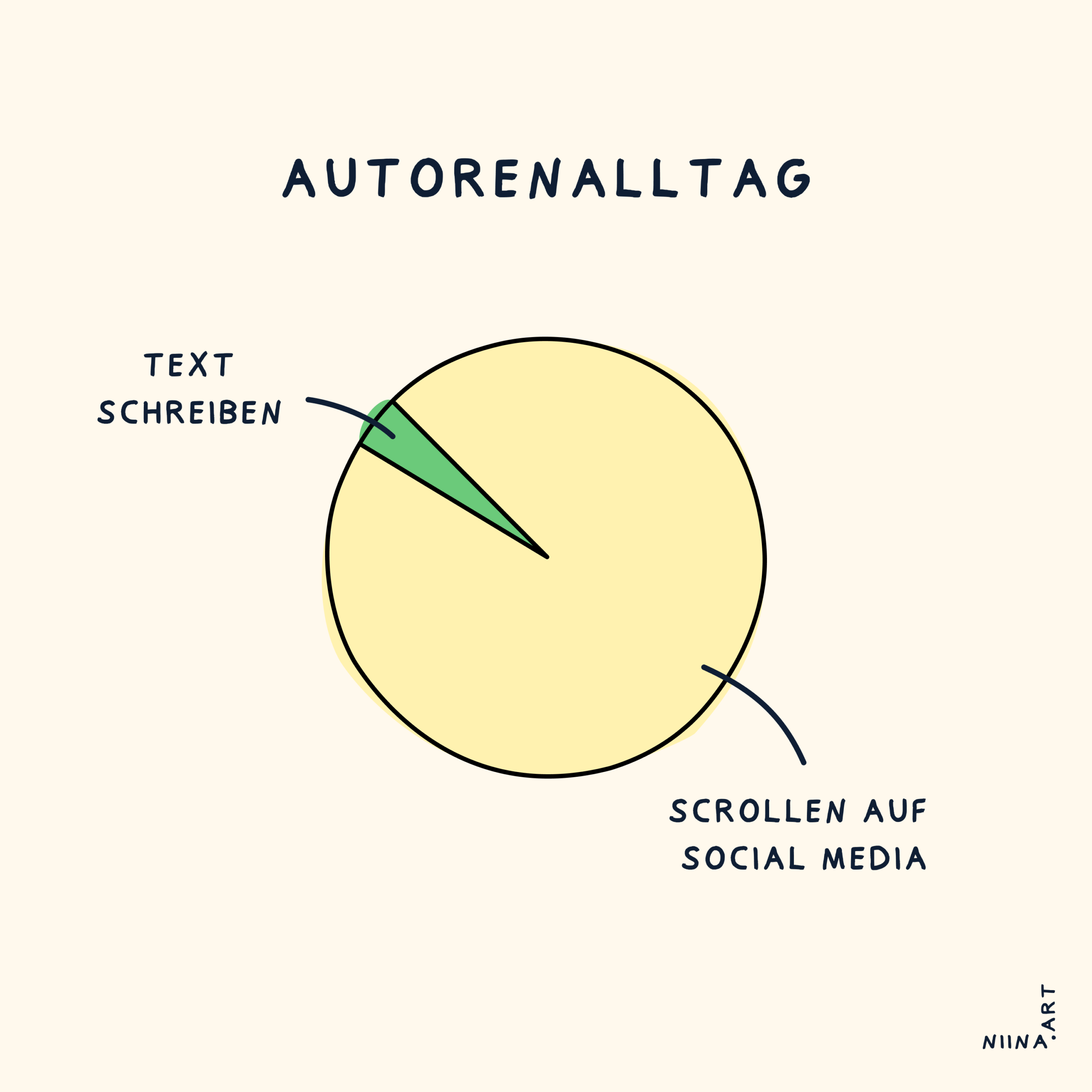 Nur fünf Minuten.