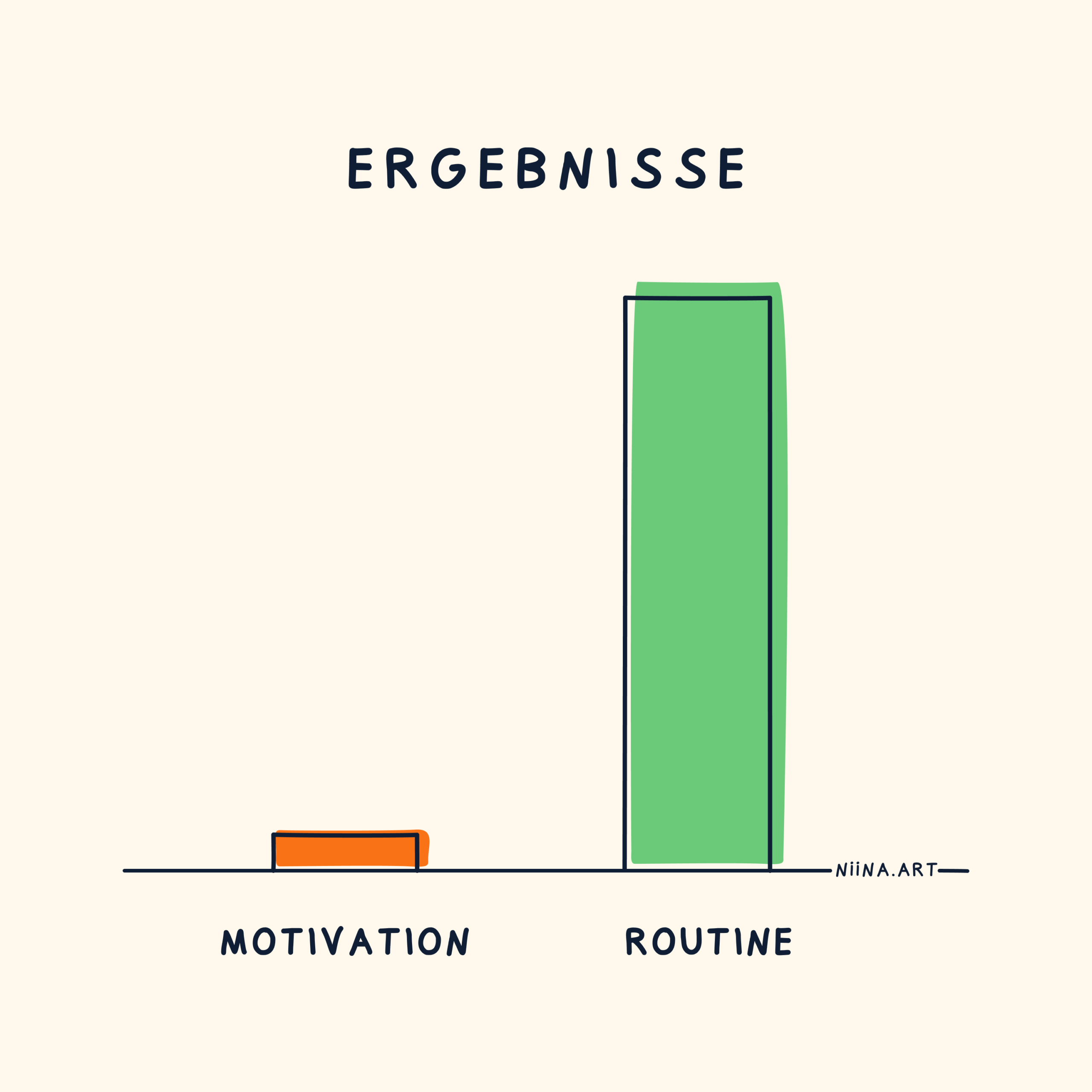 Ergebnisse Ergebnisse